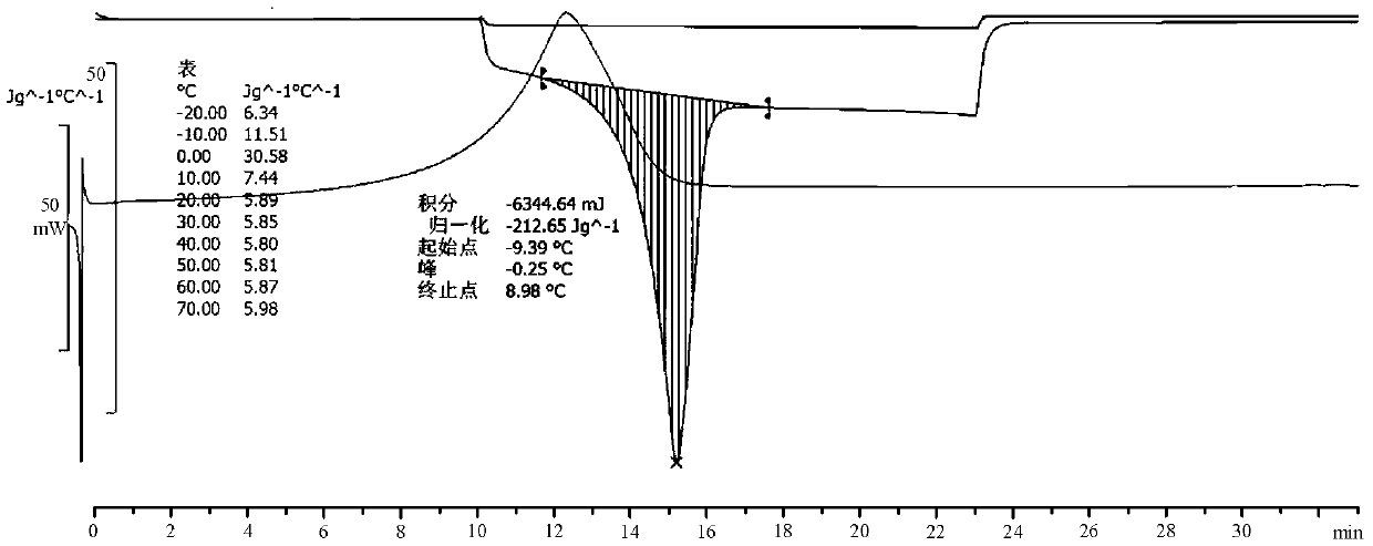 An intelligent heat dissipation material, battery heat dissipation explosion-proof device and manufacturing method thereof