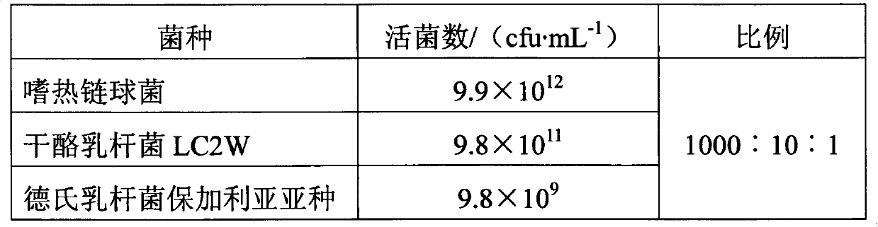 Preparation method and product of multiple lactic acid bacteria fermentation agent for fermented milk