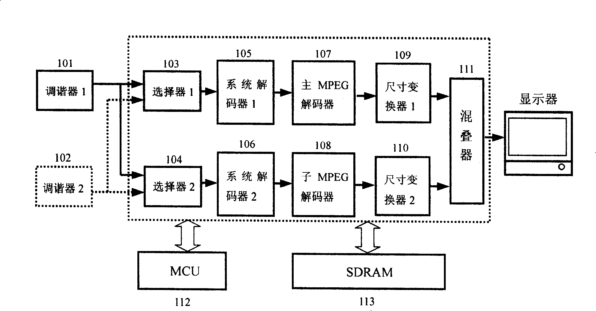 Apparatus and method for multi-picture dynamic condition displaying multi-path TV program contents
