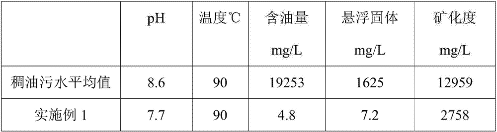 Thick oil sewage treating agent as well as preparation method and application thereof