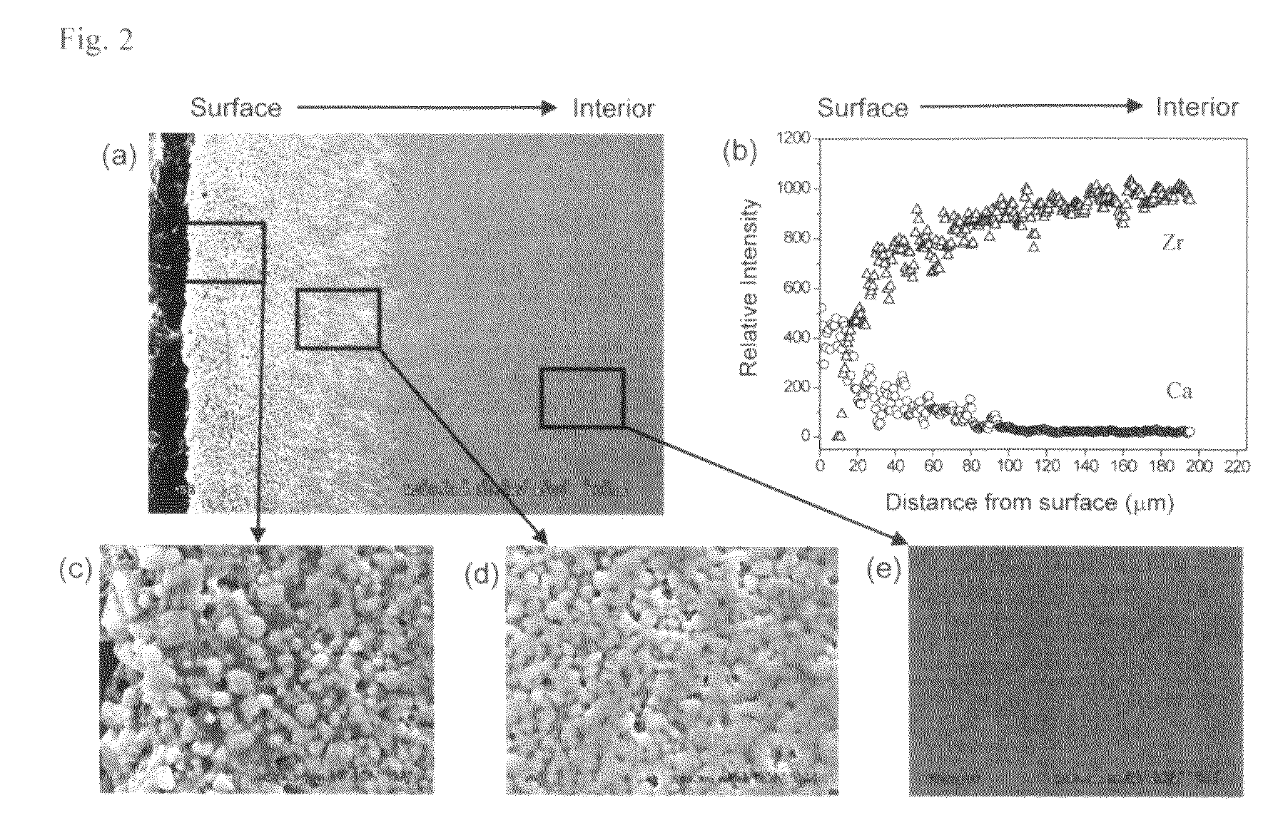 Bioactive graded zirconia-based structures