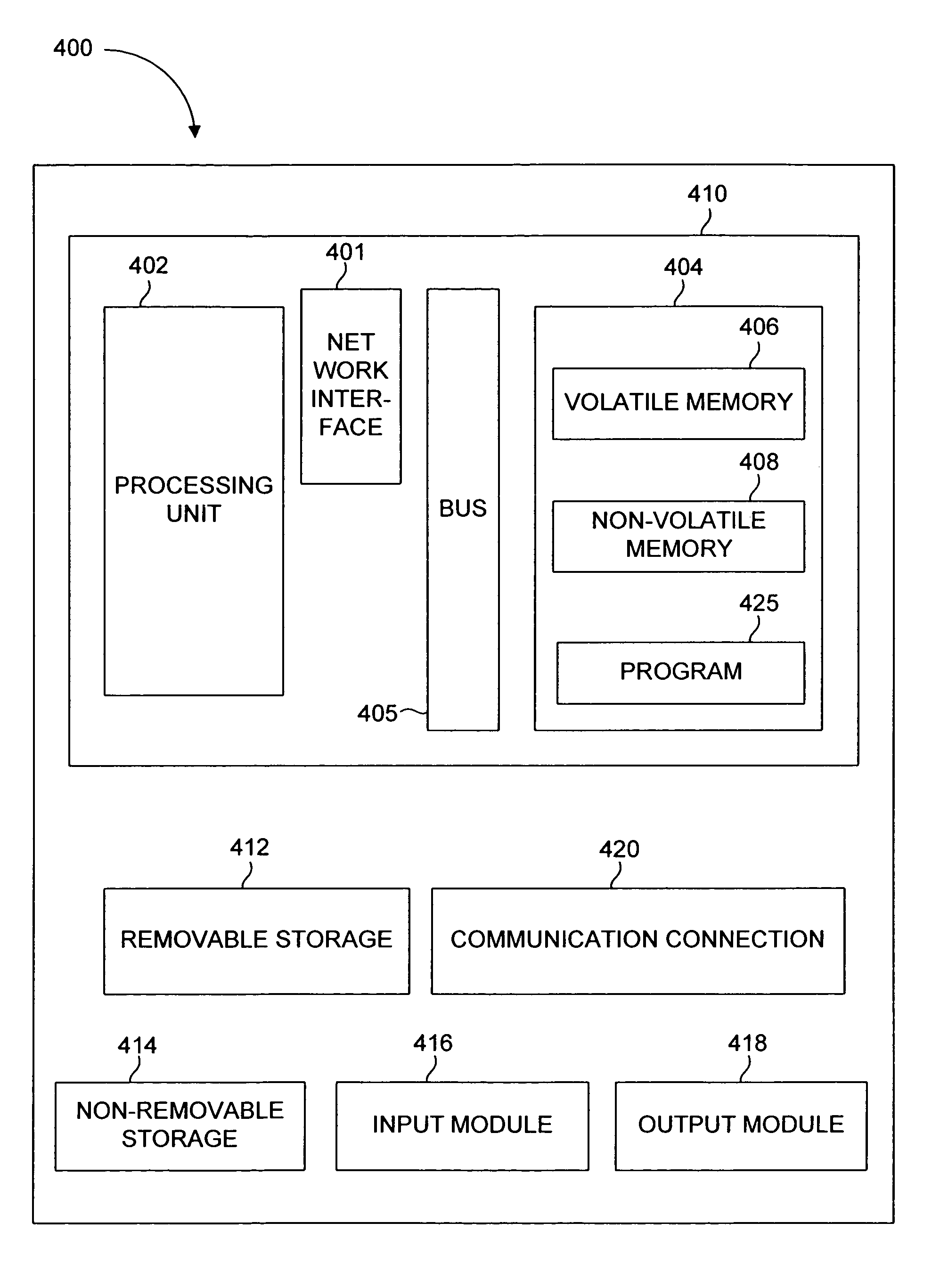 Method and apparatus for measurement of processor-utilization