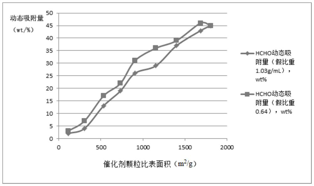 Supported catalyst material