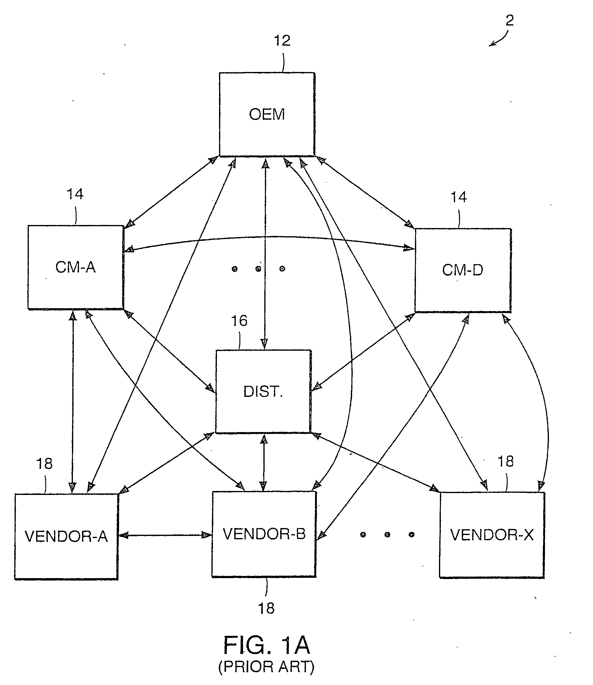 Method and system for monitoring a supply-chain