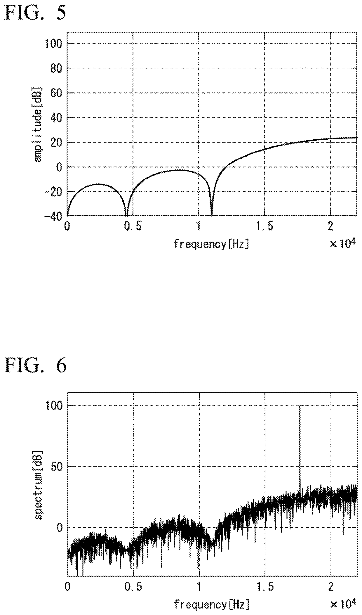 Re-quantization device having noise shaping function, signal compression device having noise shaping function, and signal transmission device having noise shaping function
