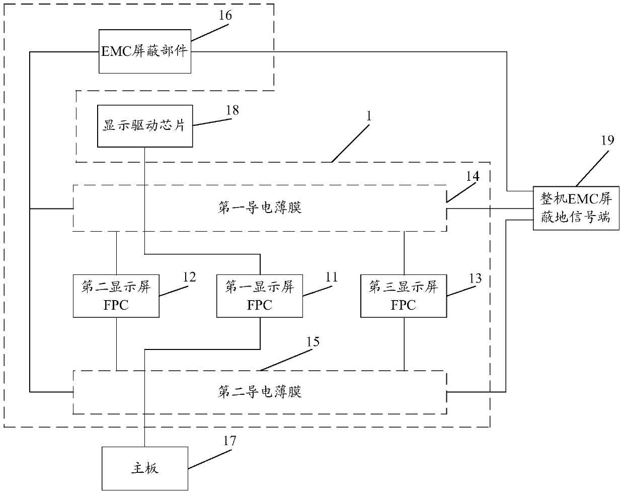 A kind of mobile terminal and the device for improving the emc performance of its display screen