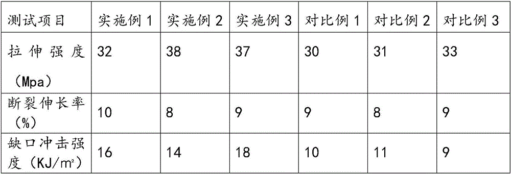 Efficient heat-resisting and flame-retarding composition and preparation method thereof