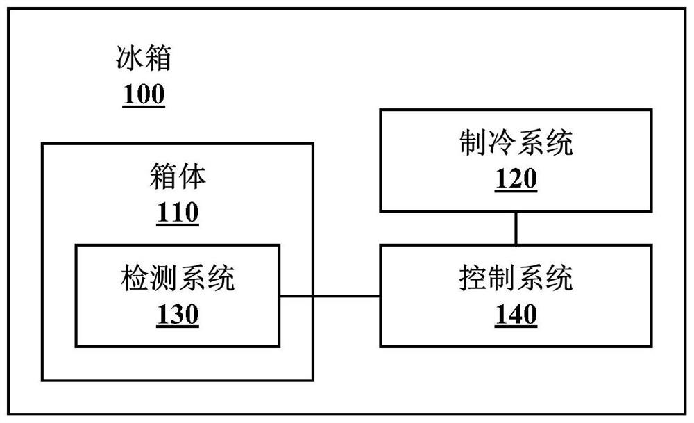 Refrigerator and control method thereof