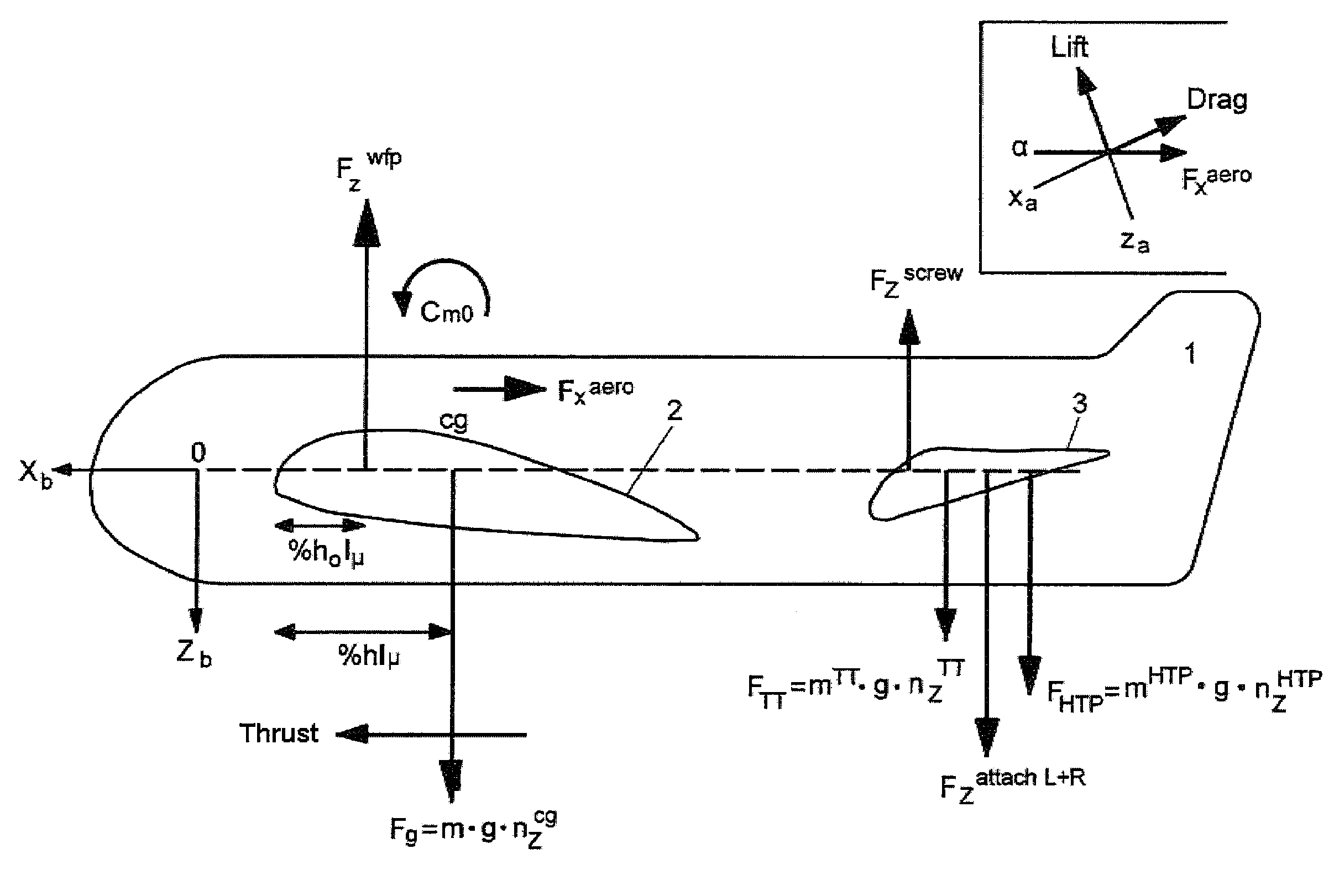 Method and device for determining aerodynamic characteristics of an aircraft