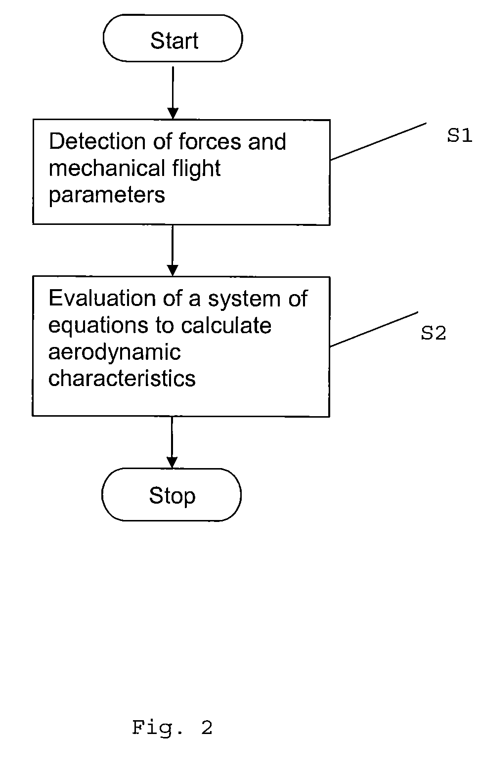 Method and device for determining aerodynamic characteristics of an aircraft