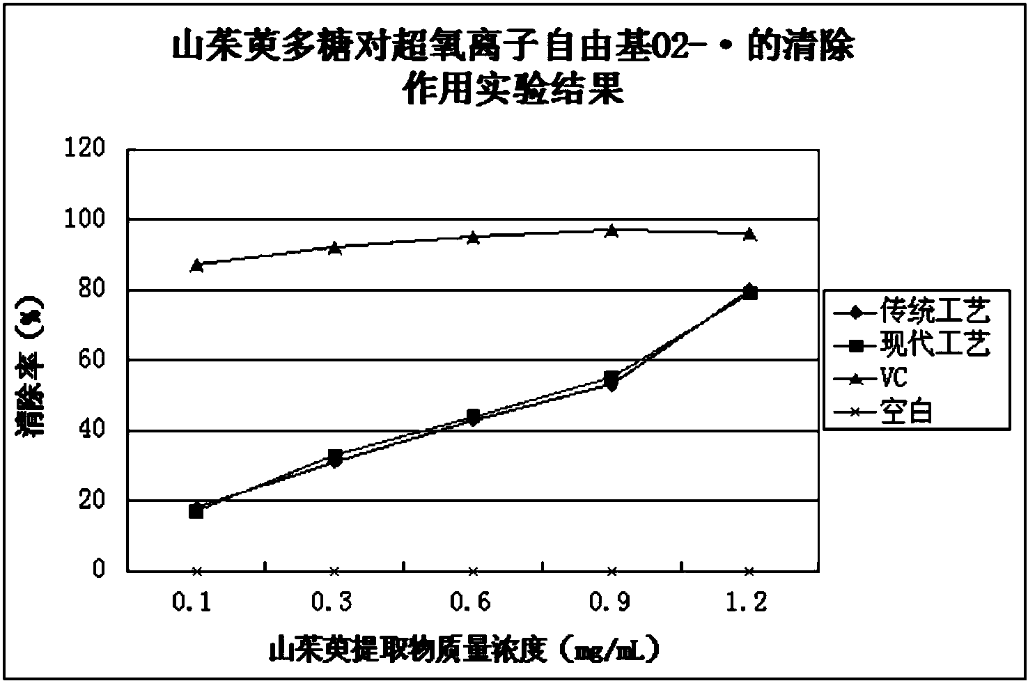 Composition of dogwood extracts for skin wrinkle resisting and preparation method thereof