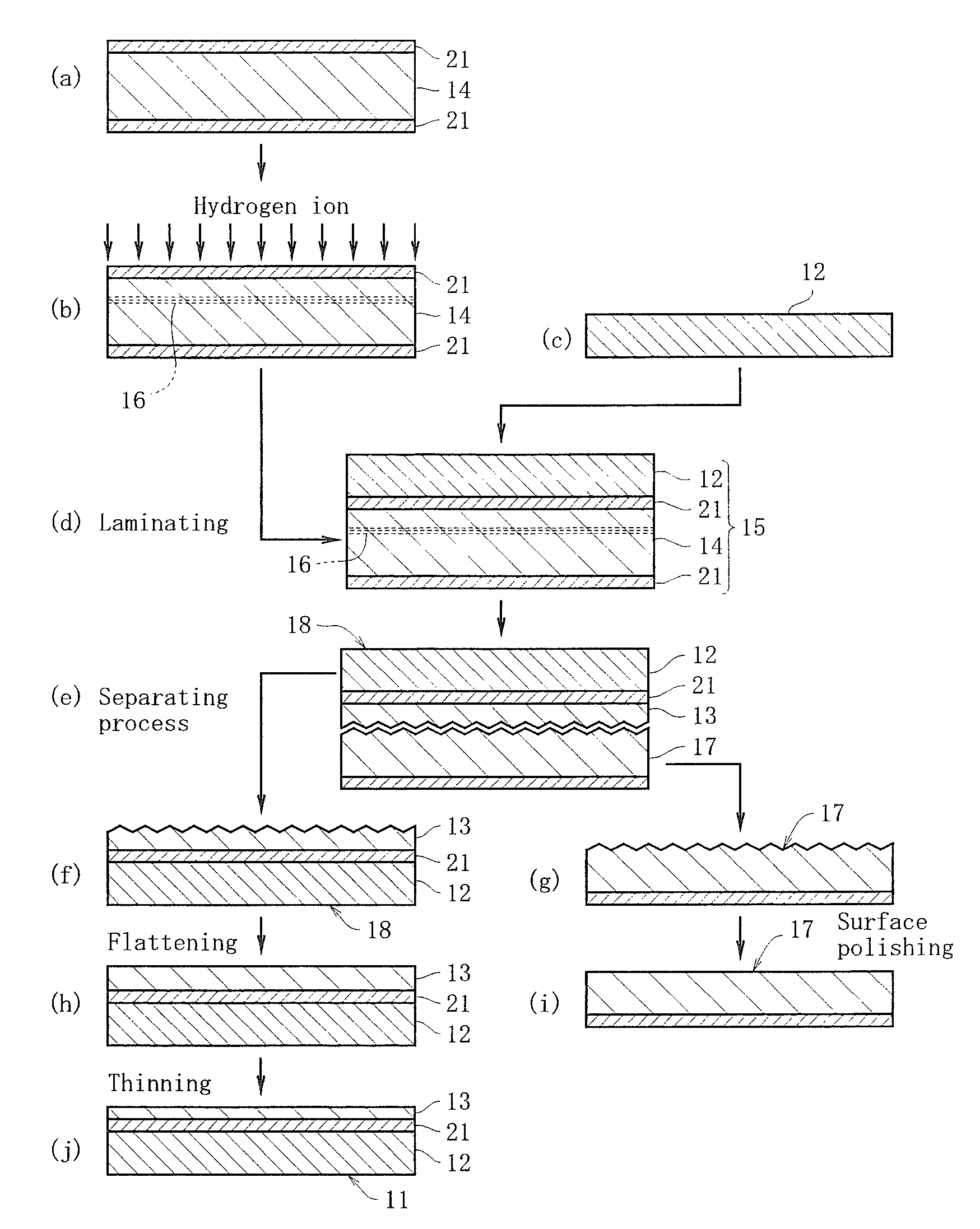 Process for producing SOI substrate and process for regeneration of layer transferred wafer in the production