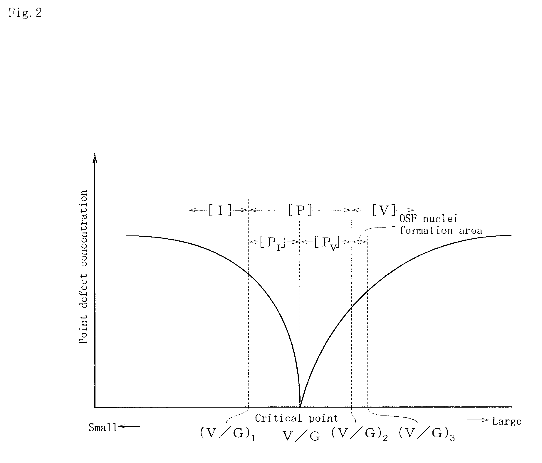 Process for producing SOI substrate and process for regeneration of layer transferred wafer in the production