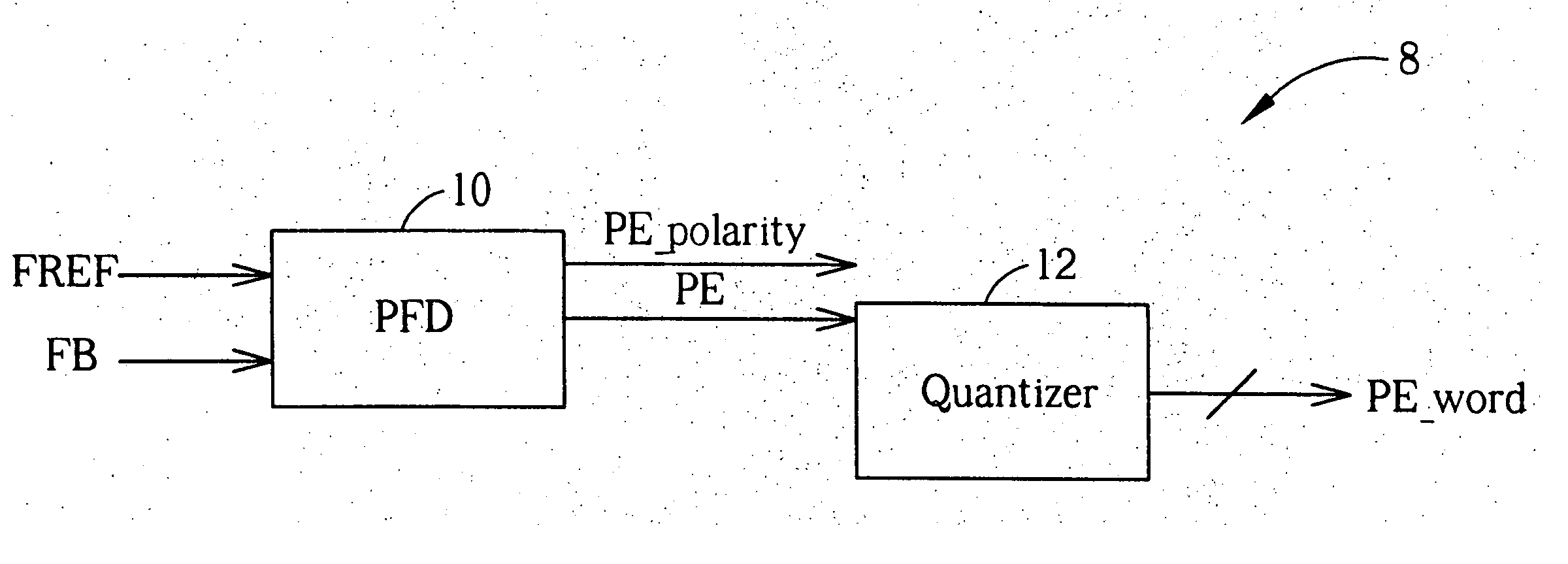 Digital fractional phase detector