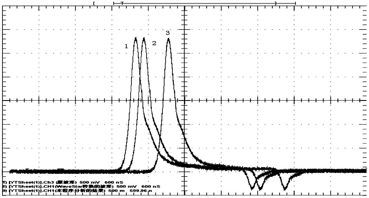 A batch processing method for multi-format waveform data files