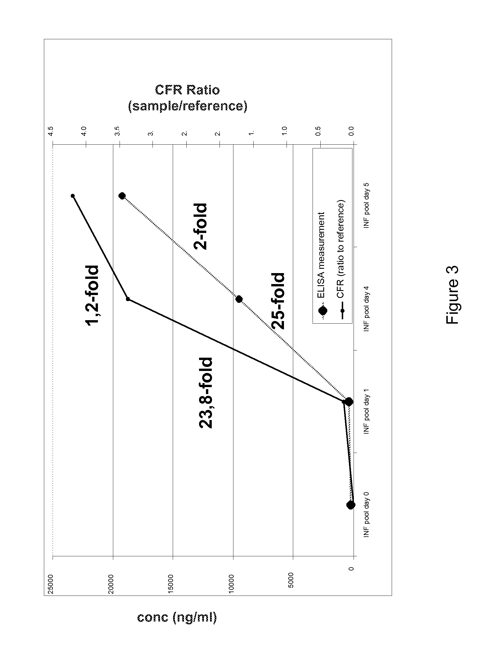Biomarker for diagnosis, prediction and/or prognosis of sepsis and uses thereof