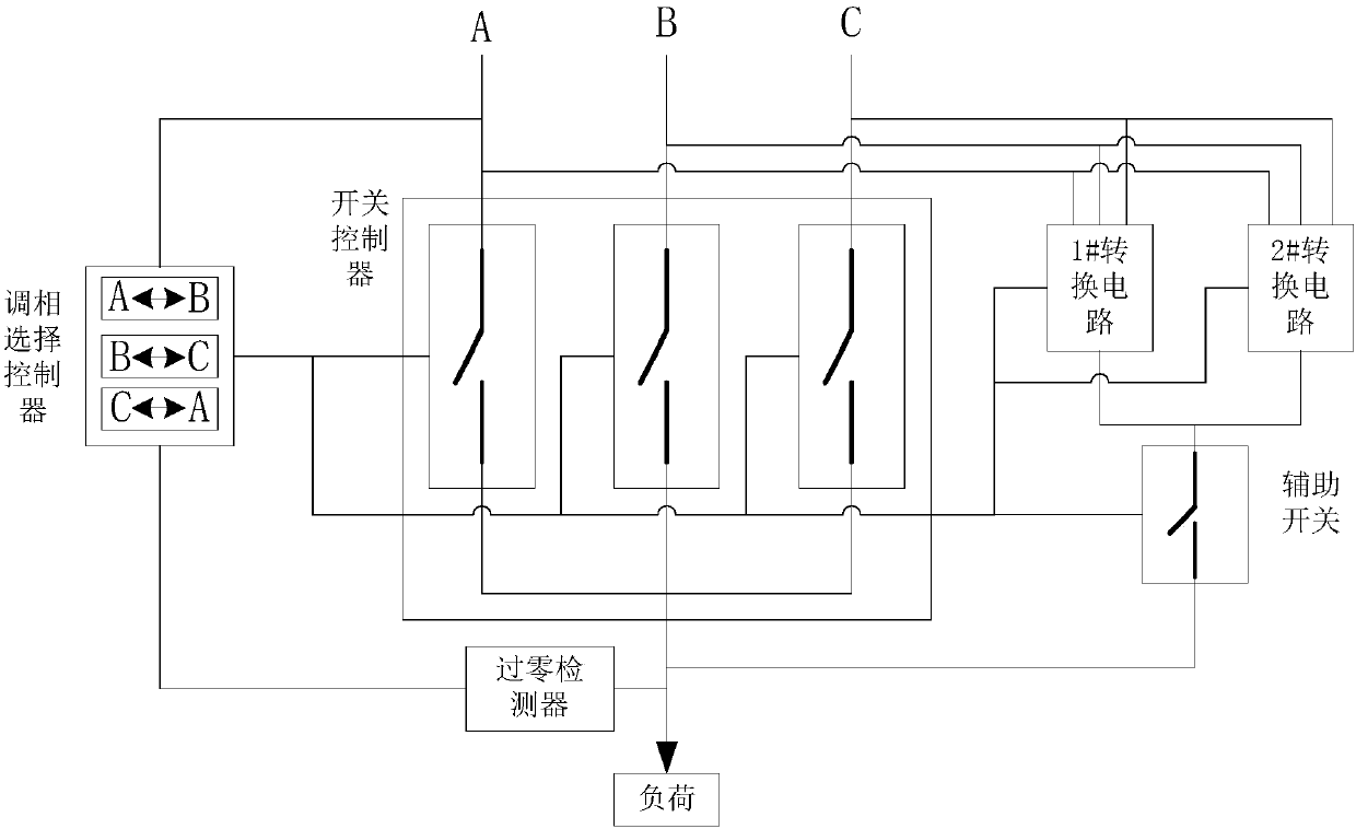 Online phase modulator of 0.4kV distribution network single-phase power supply load