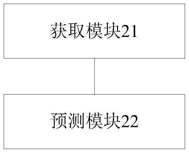 Carbon emission prediction method and device and electronic equipment