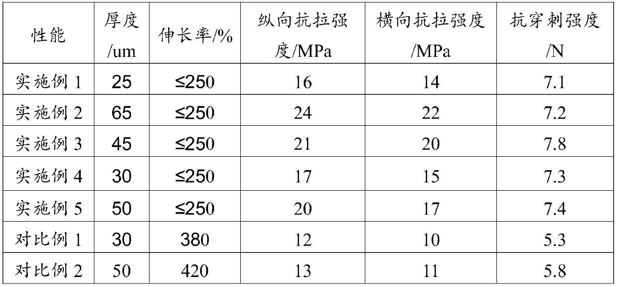 A kind of high tensile film and production method