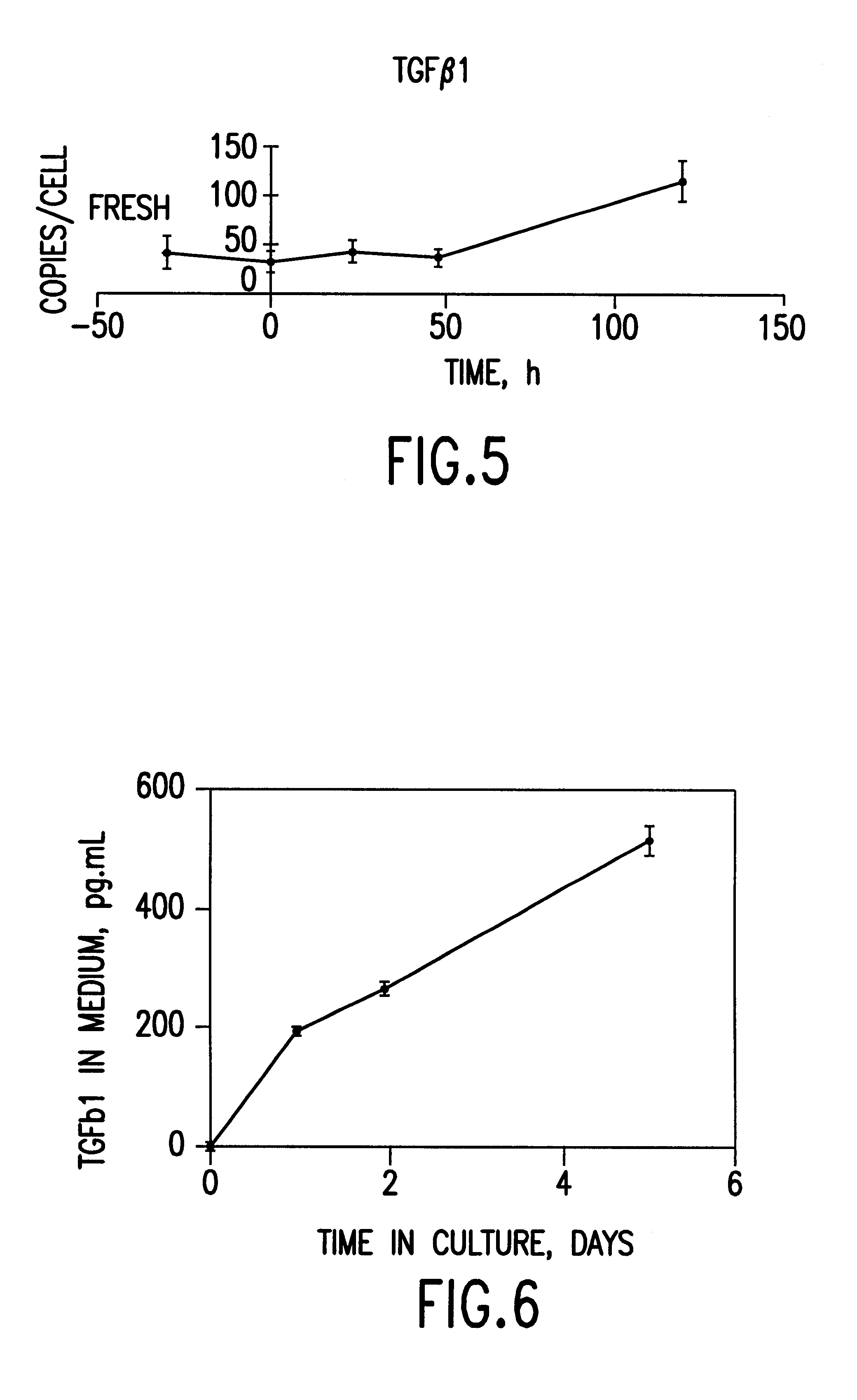 Cells or tissues with increased protein factors and methods of making and using same