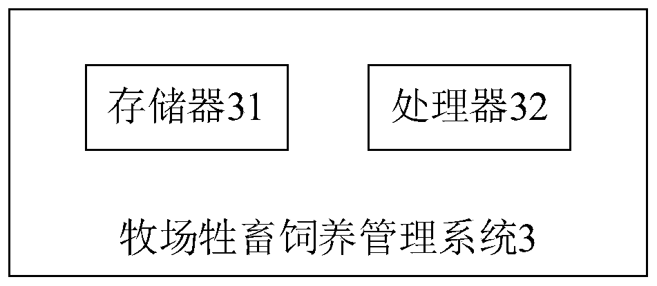 Pasture livestock feeding management method and system and computer readable storage medium