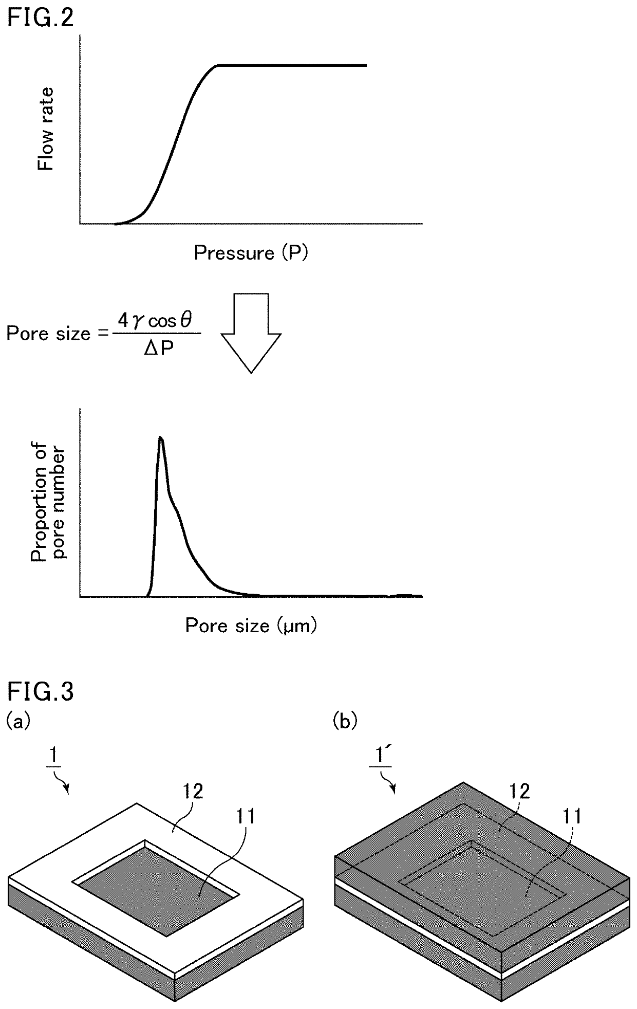 Cartilage tissue producing method and cartilage tissue