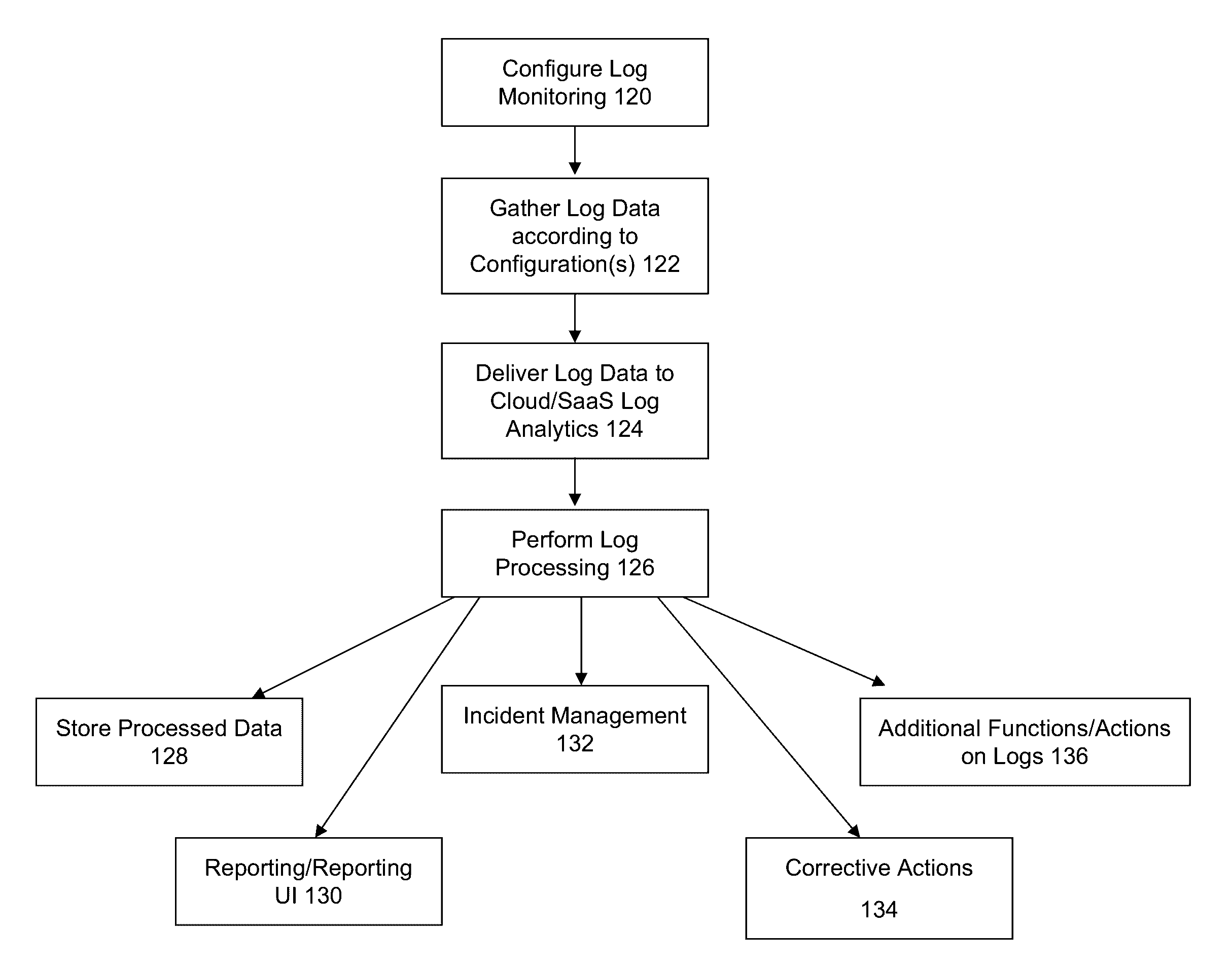 Method and system for implementing a log parser in a log analytics system