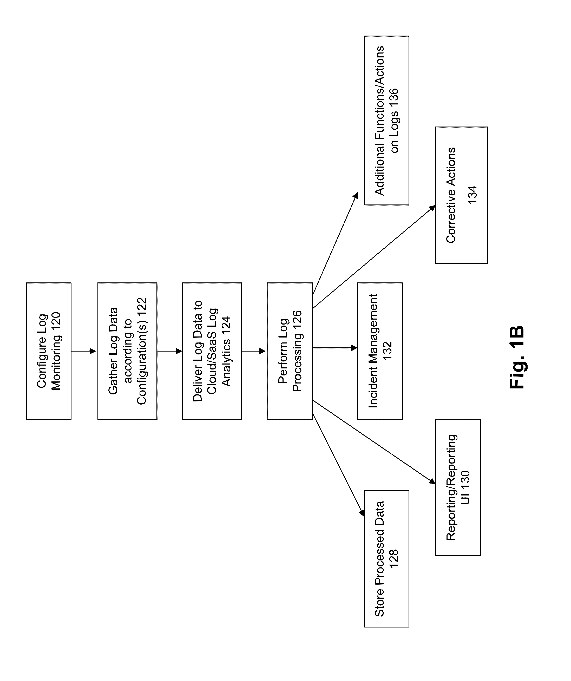 Method and system for implementing a log parser in a log analytics system