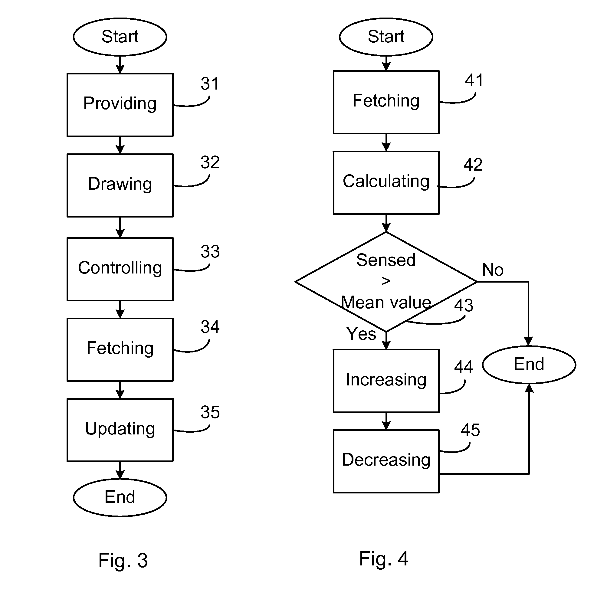 Method, computer program, and computer program product for controlling the milking by a milking device, and a milking arrangement