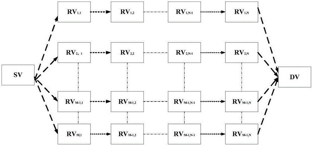 Vehicle self-organizing network routing selection method