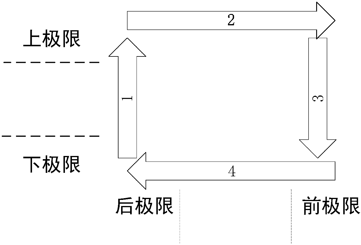 Cold rolling processing line stepping beam steel coil tracking method
