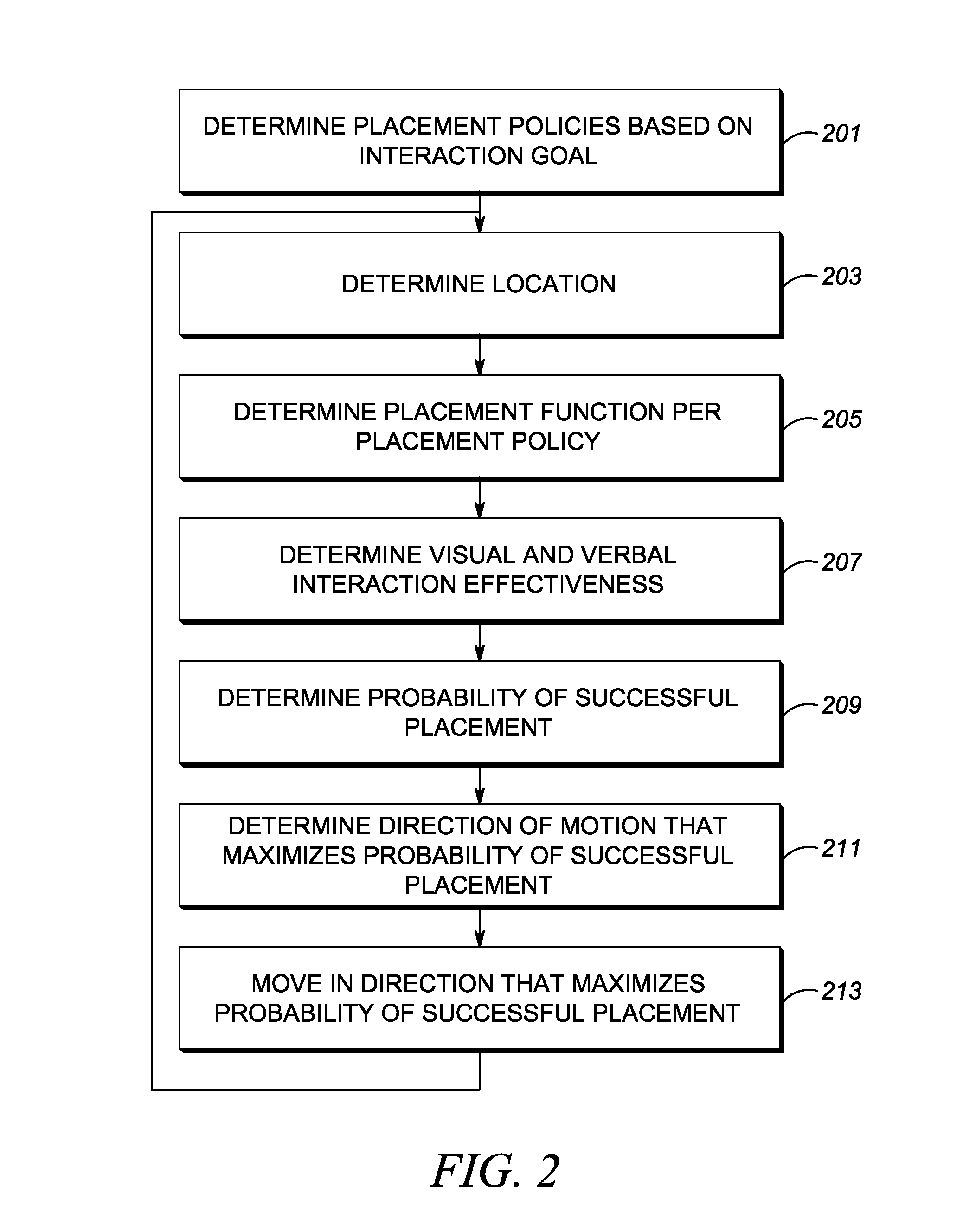 Method and apparatus for positioning an unmanned vehicle in proximity to a person or an object based jointly on placement policies and probability of successful placement