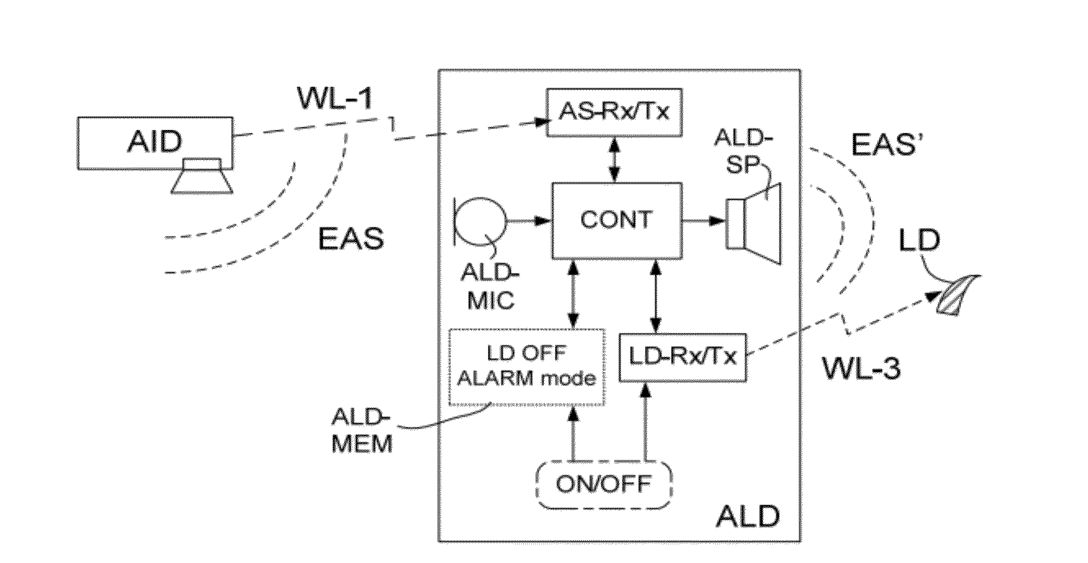  listening system comprising an alerting device and a listening device