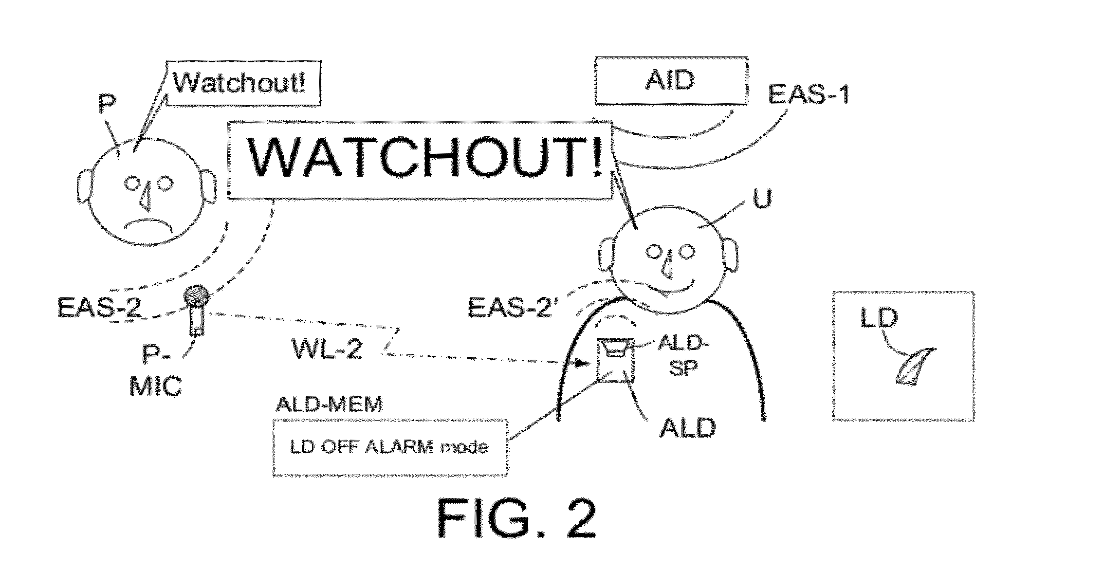  listening system comprising an alerting device and a listening device