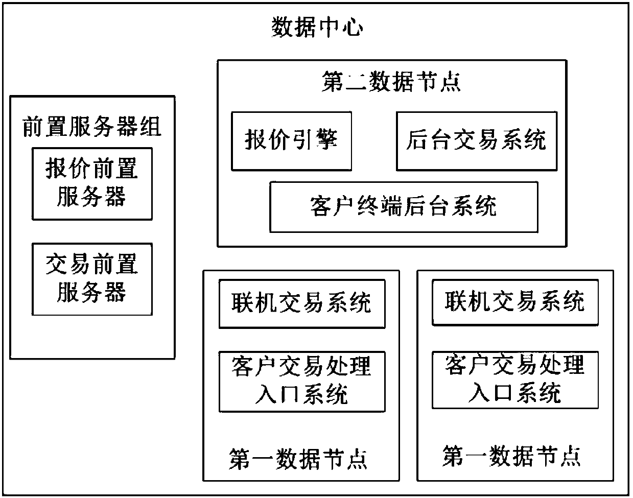 Sales system, realization method and realization device for sales system, and readable storage medium