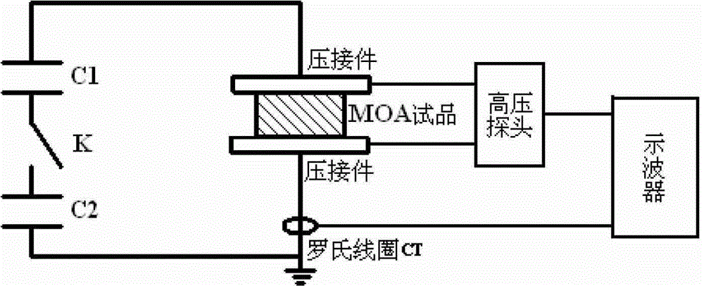 Device for testing the response characteristics of metal oxide samples under steep front pulses