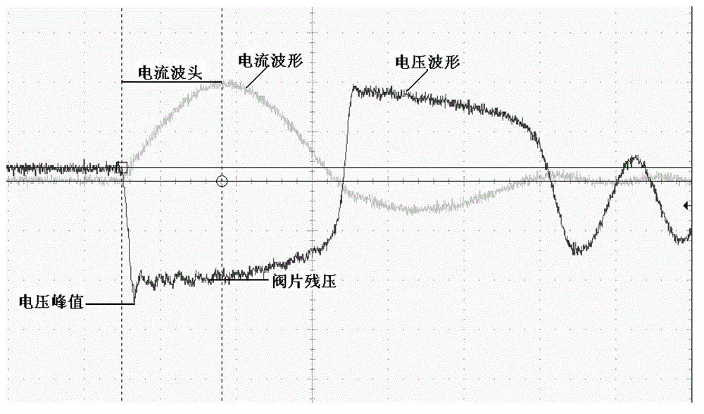 Device for testing the response characteristics of metal oxide samples under steep front pulses