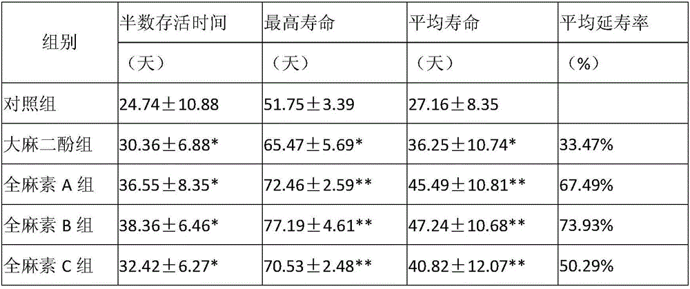 Application of Quanmasu in preparation of anti-aging drugs