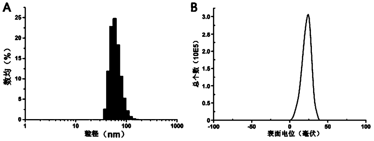 A kind of triblock polymer, its preparation method and application