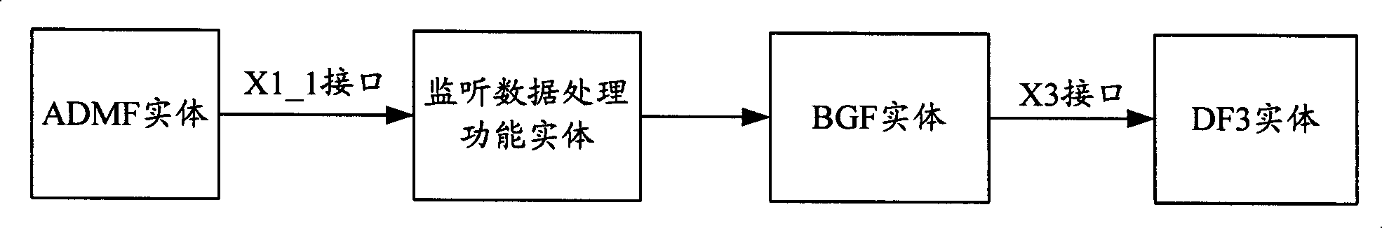 Method and system for realizing legal monitoring in nextgeneration network