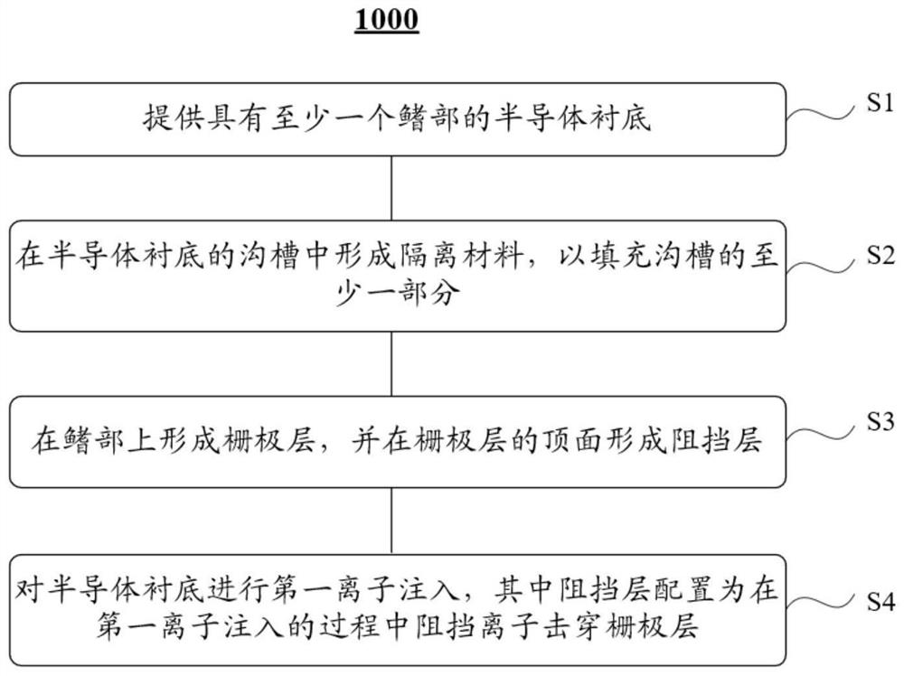 Three-dimensional memory and preparation method thereof