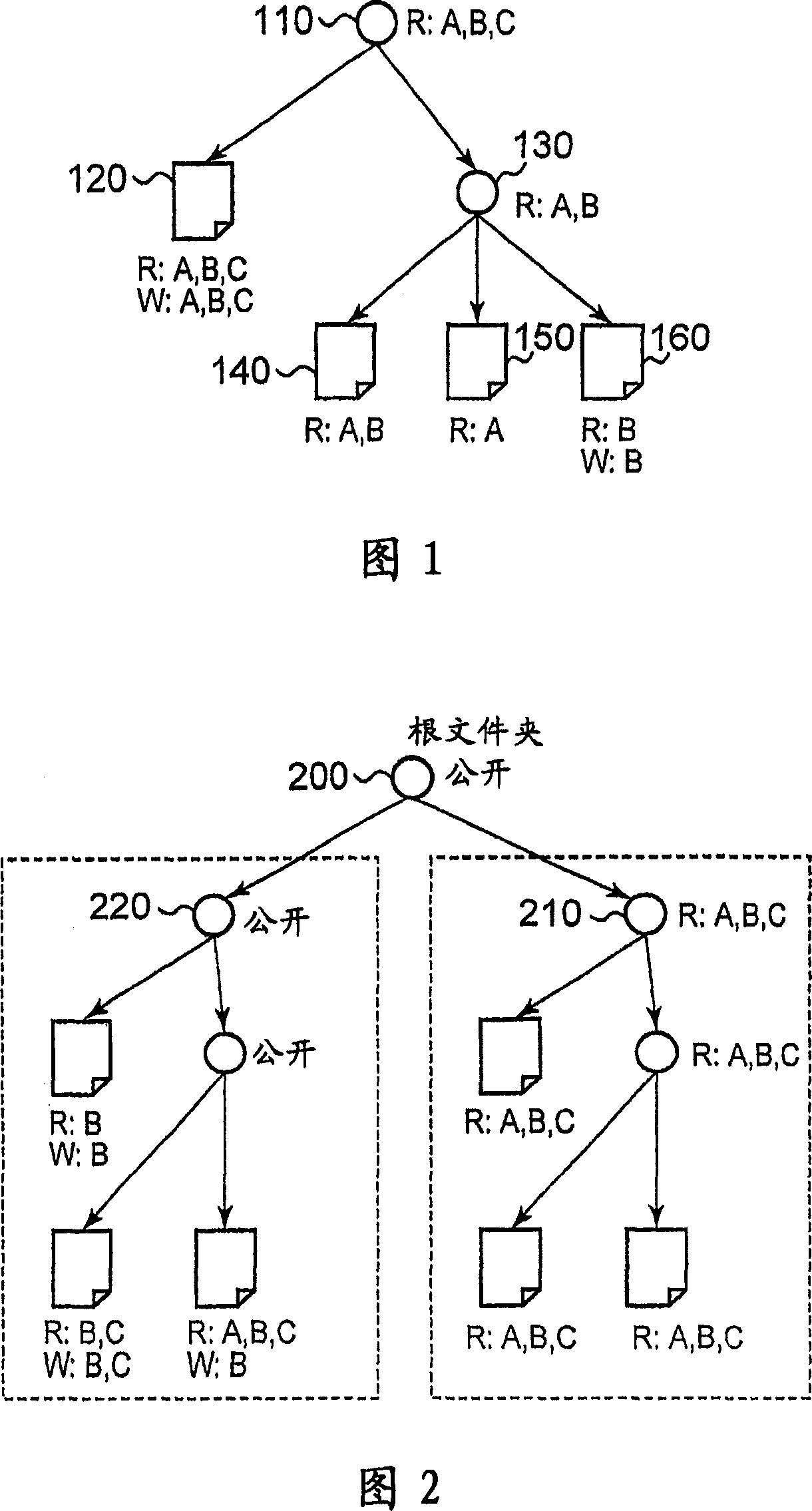 Method and system product for access control to resource content