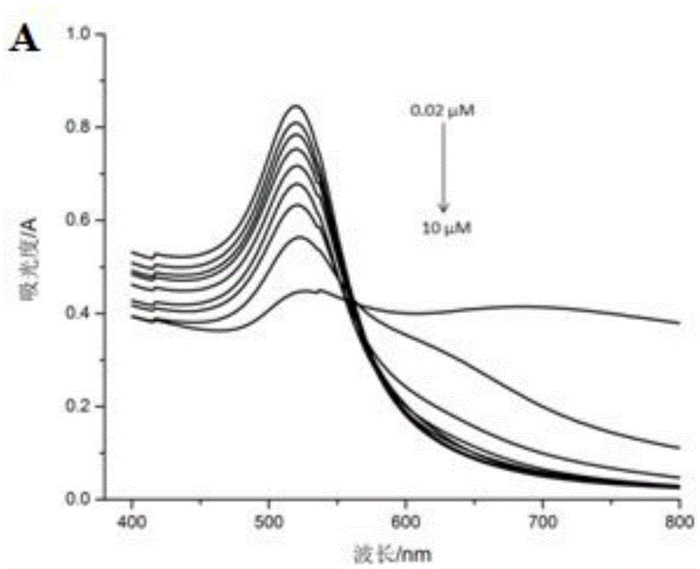 Colorimetric method for detecting lead ions