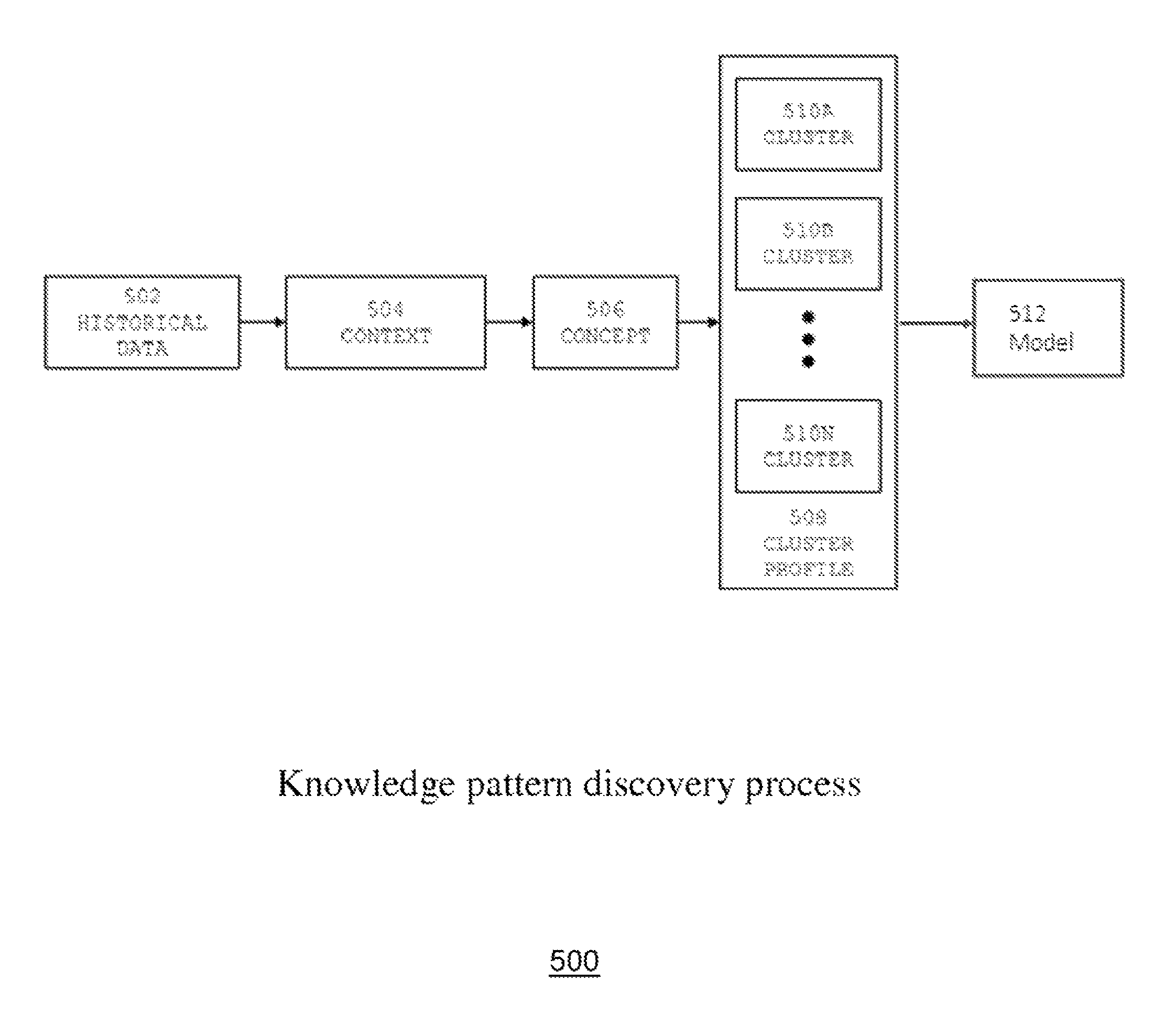 System and method for knowledge pattern search from networked agents