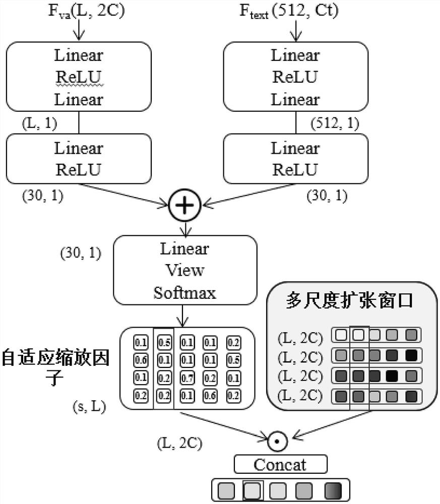 Video scene detecting and labeling method and system