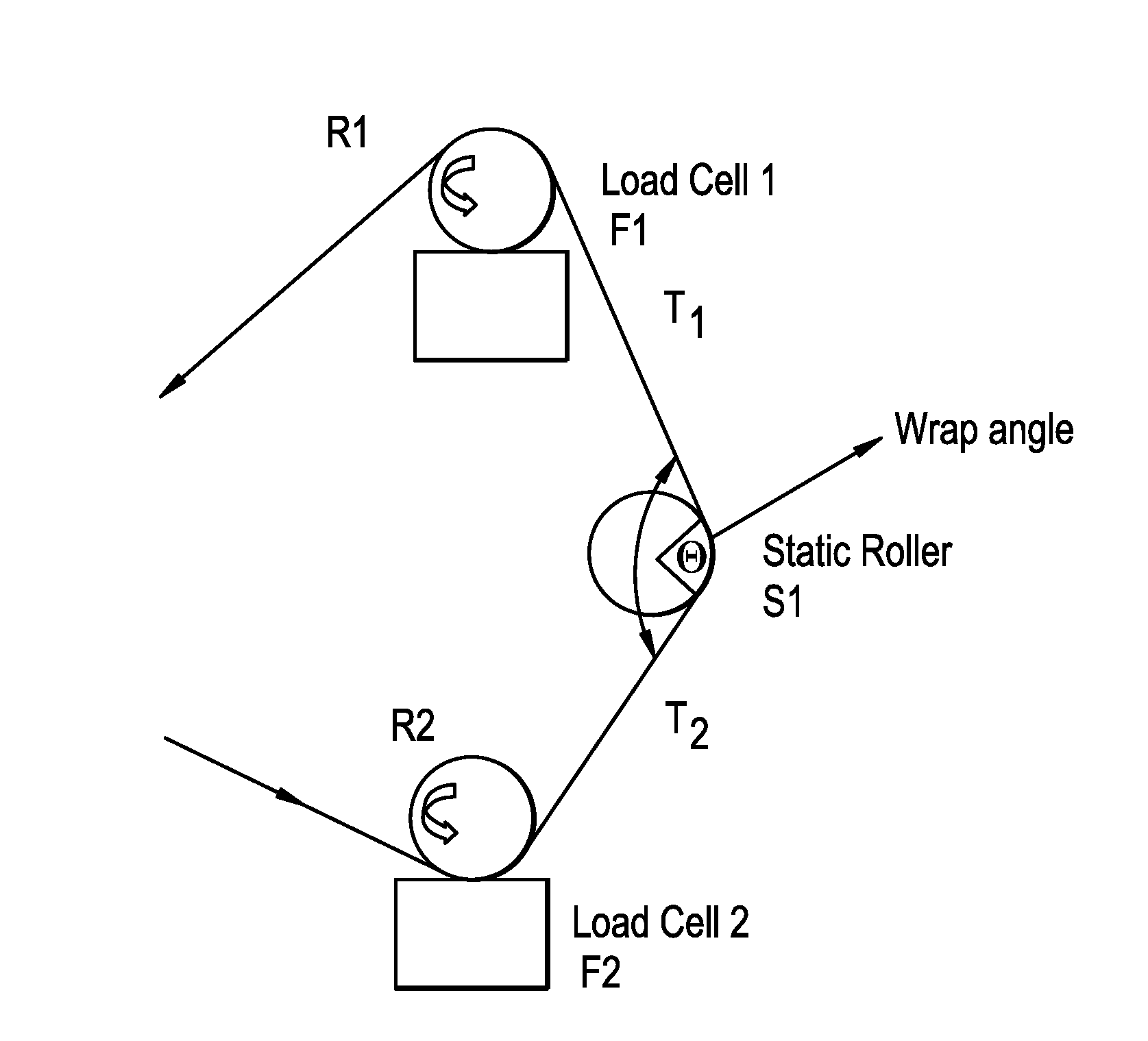 Apparatus to determine coefficient of friction