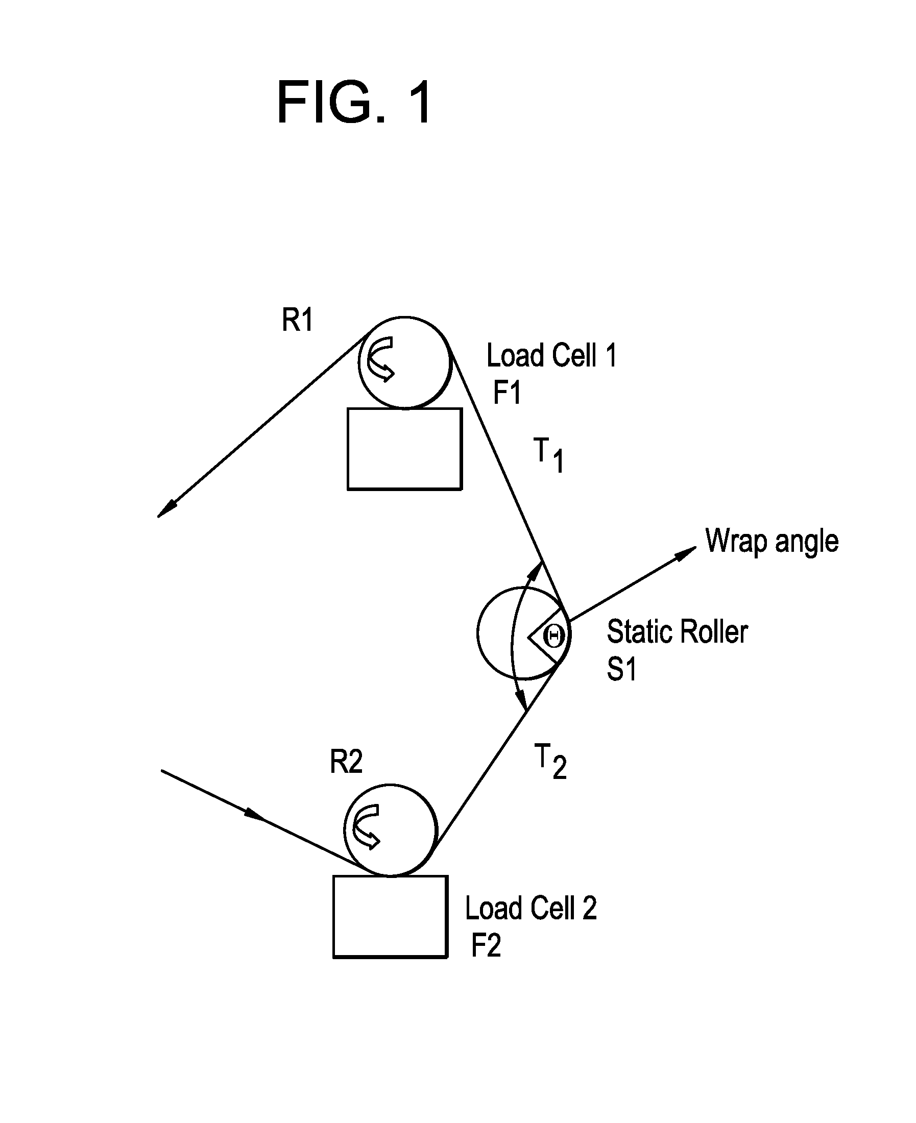 Apparatus to determine coefficient of friction