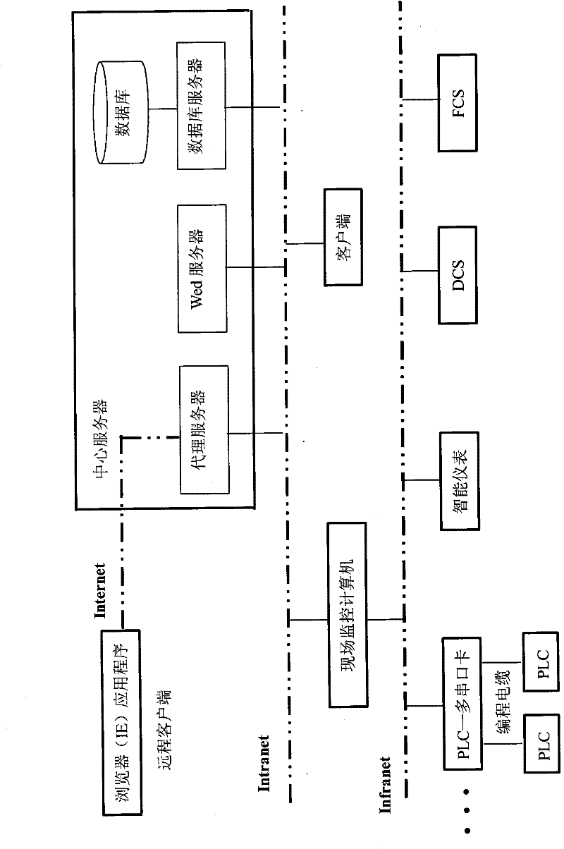 Membrane pollution diagnosis and early warning decision making system of hollow fiber device