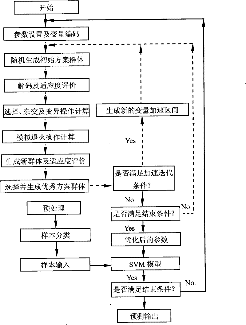 Membrane pollution diagnosis and early warning decision making system of hollow fiber device