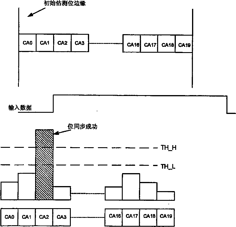 Method and system for synchronizing data bit of global satellite positioning system